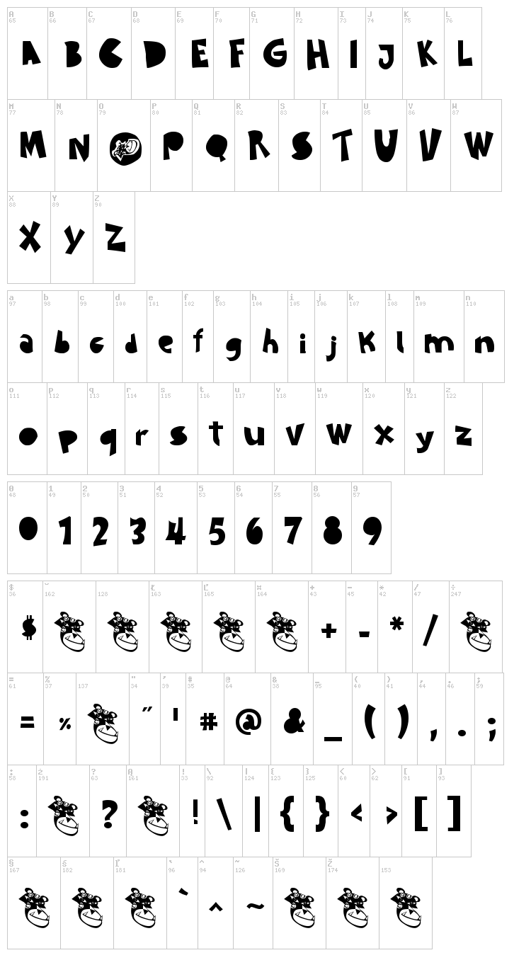 Sustainable Amazon font map